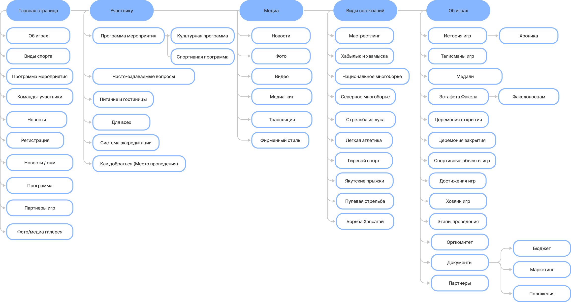 site-map